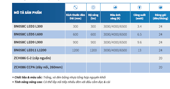 Bộ máng đèn LED Batten T5 Philips BN058C LED3/CW L300 GM,  1.2m